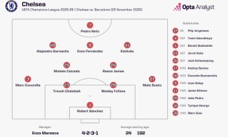 打的就是精锐，切尔西为何总在强强对话中爆发？